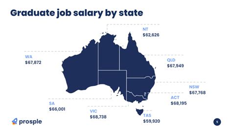 prada sales associate salary australia|Average Prada Salary in Australia in 2023 .